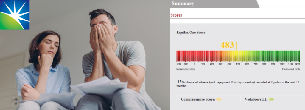 Poor Credit Home Loans, CCR & Credit Scores Explained